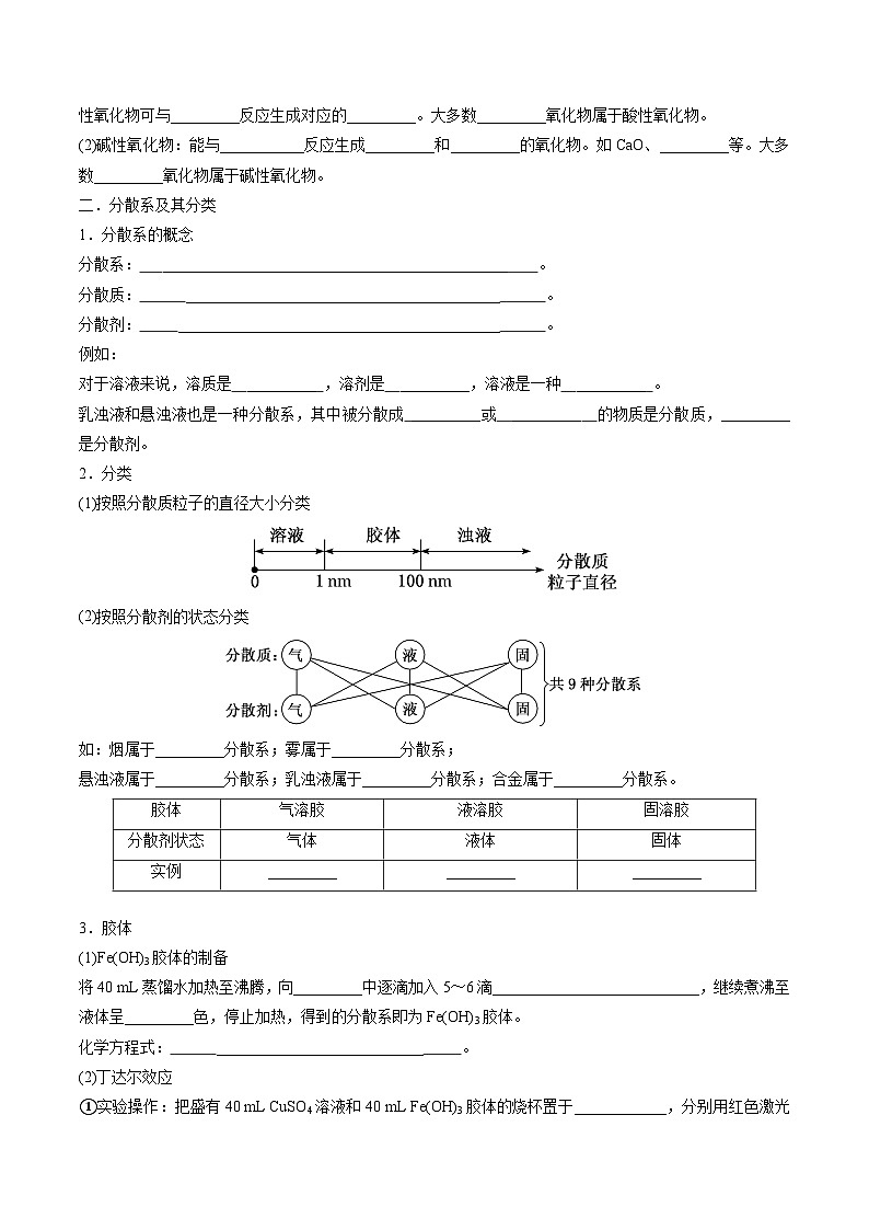 1.1.1 物质的分类-2024-2025学年新高一化学暑假新课重难点预习（人教版2019必修第一册）（原卷版）第2页
