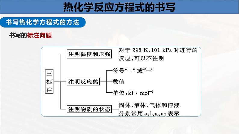 人教版 高中化学 选择性必修一 1.1.2 热化学反应方程式 燃烧热 第二课时课件08