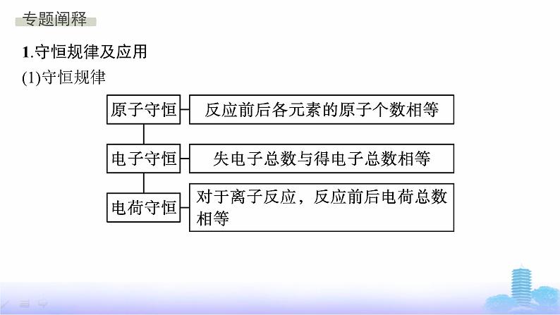 人教版高中化学必修第一册第1章物质及其变化微专题2氧化还原反应的基本规律及应用课件02