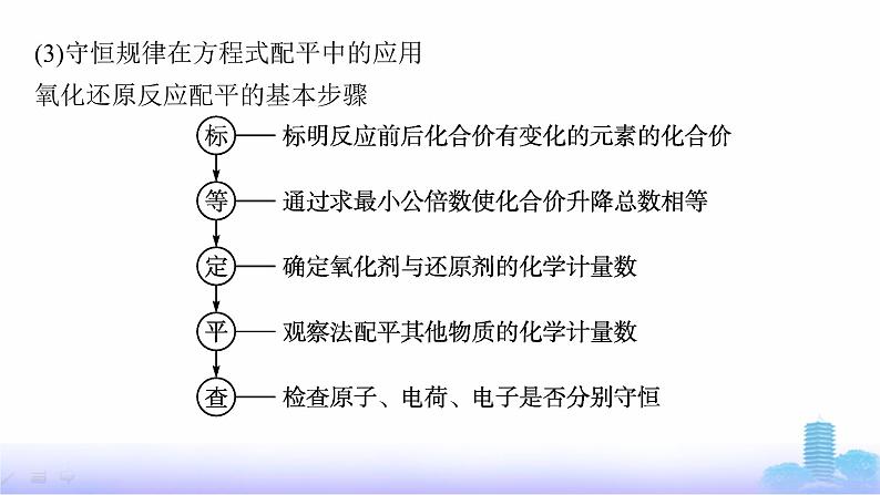 人教版高中化学必修第一册第1章物质及其变化微专题2氧化还原反应的基本规律及应用课件04