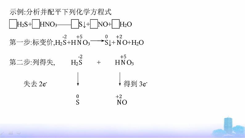 人教版高中化学必修第一册第1章物质及其变化微专题2氧化还原反应的基本规律及应用课件05