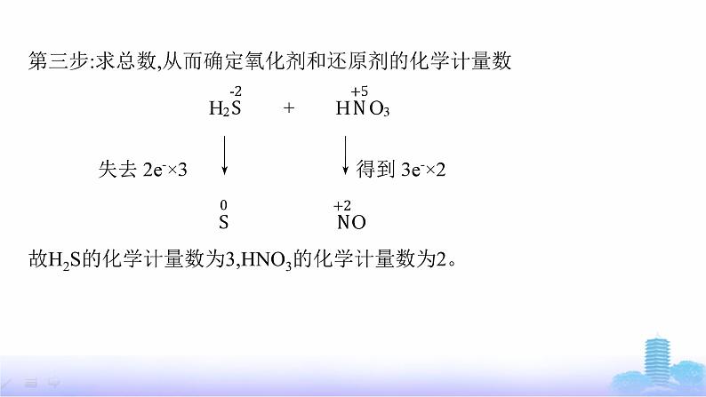 人教版高中化学必修第一册第1章物质及其变化微专题2氧化还原反应的基本规律及应用课件06