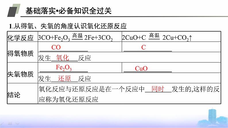 人教版高中化学必修第一册第1章物质及其变化第3节第1课时氧化还原反应课件第5页