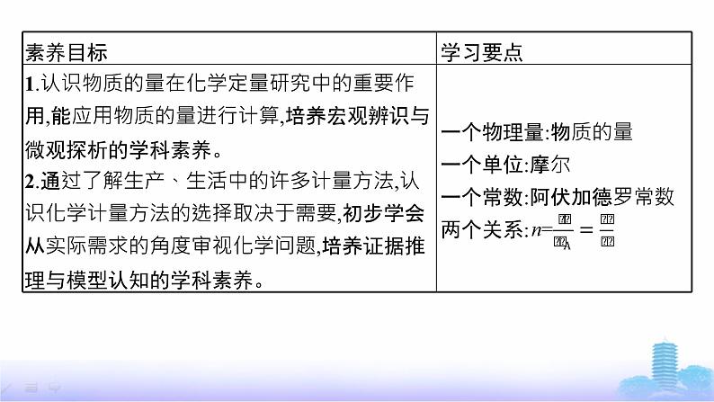 人教版高中化学必修第一册第2章海水中的重要元素——钠和氯第3节第1课时物质的量、摩尔质量课件第3页