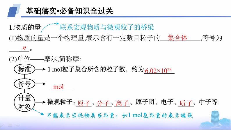 人教版高中化学必修第一册第2章海水中的重要元素——钠和氯第3节第1课时物质的量、摩尔质量课件第5页