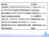 人教版高中化学必修第一册第3章铁金属材料第1节第1课时铁的单质、铁的氧化物与氢氧化物课件