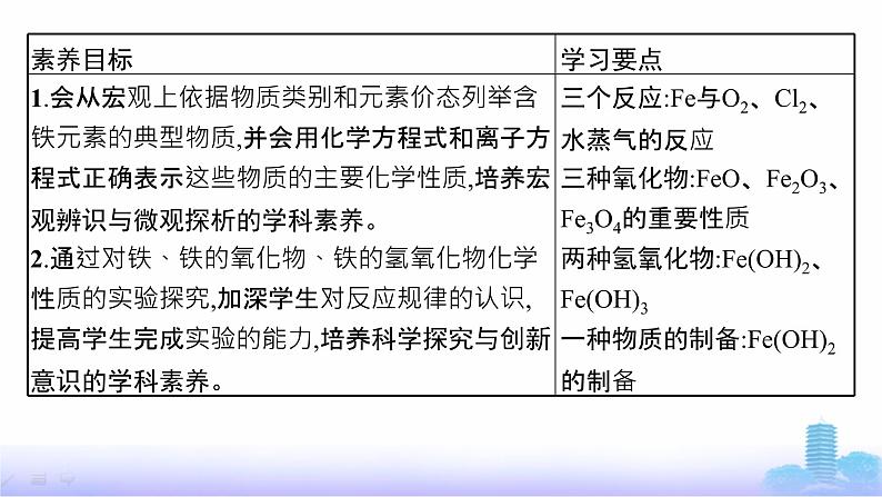 人教版高中化学必修第一册第3章铁金属材料第1节第1课时铁的单质、铁的氧化物与氢氧化物课件第3页