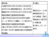 人教版高中化学必修第一册第3章铁金属材料第1节第2课时铁盐和亚铁盐课件