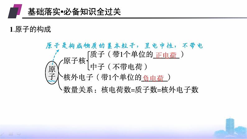 人教版高中化学必修第一册第4章物质结构元素周期律第1节第1课时原子结构课件第5页