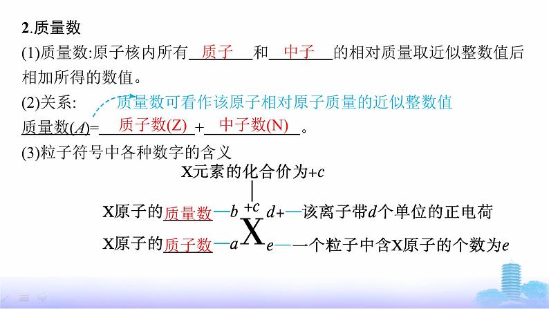 人教版高中化学必修第一册第4章物质结构元素周期律第1节第1课时原子结构课件第6页