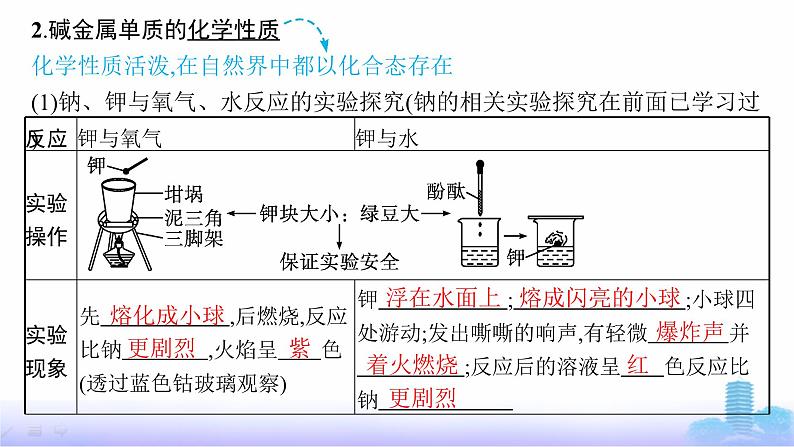 人教版高中化学必修第一册第4章物质结构元素周期律第1节第3课时原子结构与元素的性质课件第6页