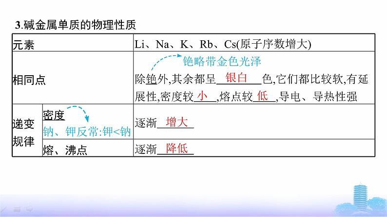 人教版高中化学必修第一册第4章物质结构元素周期律第1节第3课时原子结构与元素的性质课件第8页