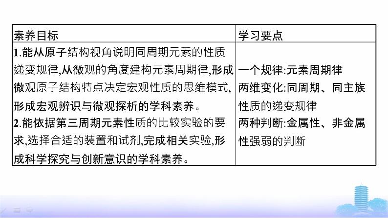 人教版高中化学必修第一册第4章物质结构元素周期律第2节第1课时元素性质的周期性变化规律课件第3页