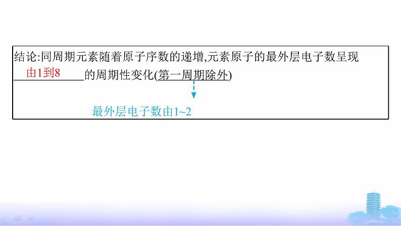 人教版高中化学必修第一册第4章物质结构元素周期律第2节第1课时元素性质的周期性变化规律课件第6页