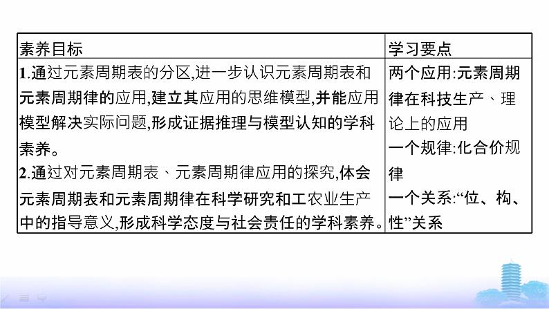 人教版高中化学必修第一册第4章物质结构元素周期律第2节第2课时元素周期表和元素周期律的应用课件第3页