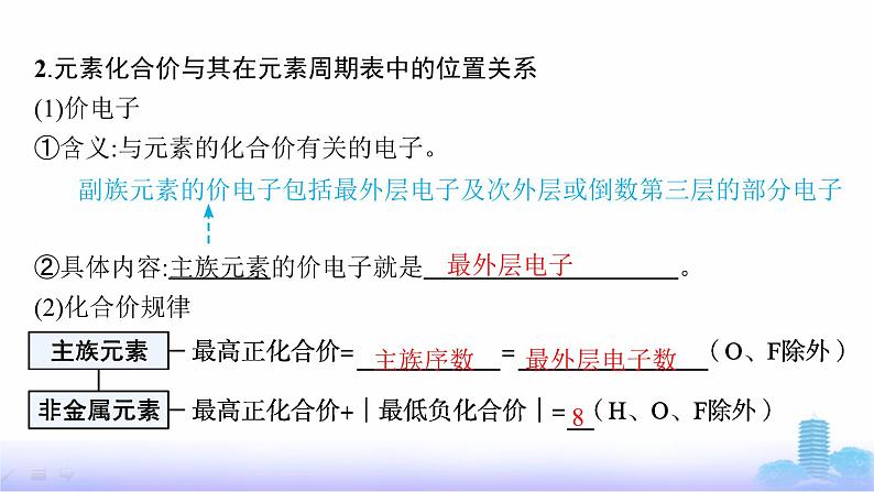 人教版高中化学必修第一册第4章物质结构元素周期律第2节第2课时元素周期表和元素周期律的应用课件第6页