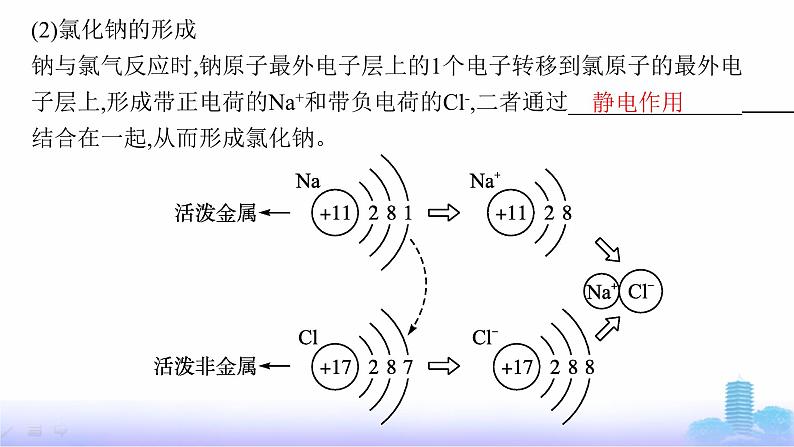 人教版高中化学必修第一册第4章物质结构元素周期律第3节第1课时离子键课件第6页