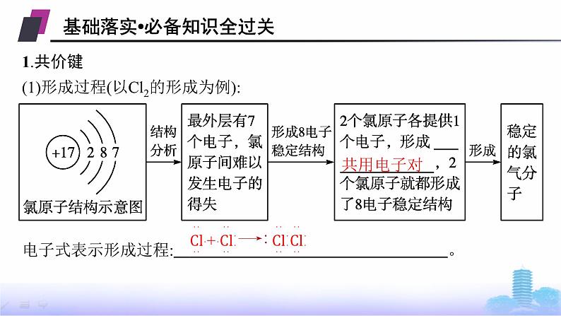 人教版高中化学必修第一册第4章物质结构元素周期律第3节第2课时共价键课件第5页