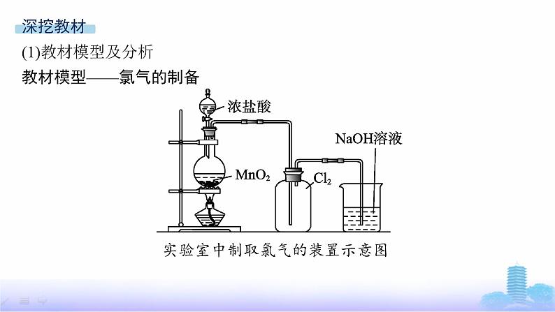 人教版高中化学必修第一册第2章海水中的重要元素——钠和氯教考衔接2有关气体实验的思维模型课件第2页