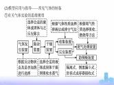 人教版高中化学必修第一册第2章海水中的重要元素——钠和氯教考衔接2有关气体实验的思维模型课件