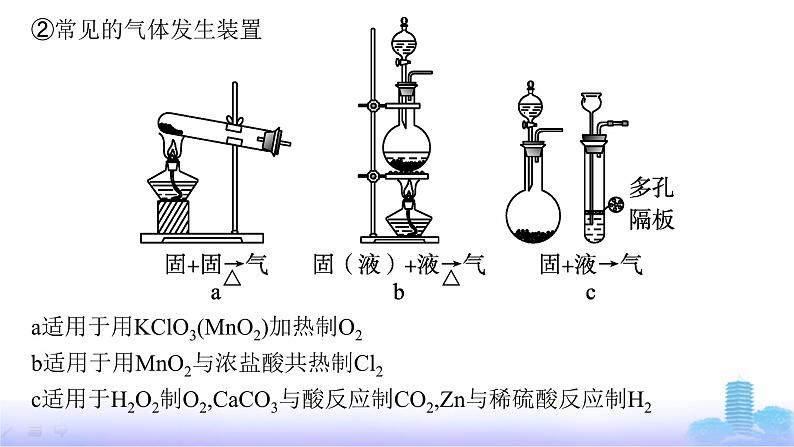 人教版高中化学必修第一册第2章海水中的重要元素——钠和氯教考衔接2有关气体实验的思维模型课件第5页