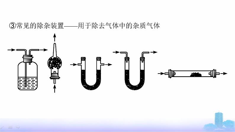 人教版高中化学必修第一册第2章海水中的重要元素——钠和氯教考衔接2有关气体实验的思维模型课件第6页