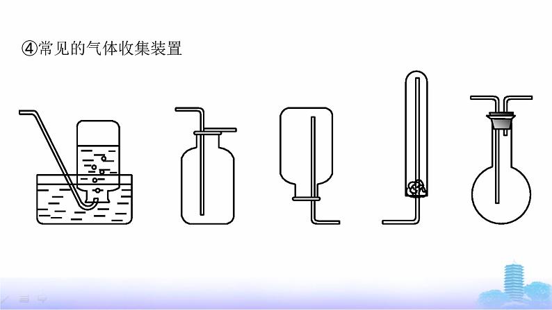 人教版高中化学必修第一册第2章海水中的重要元素——钠和氯教考衔接2有关气体实验的思维模型课件第7页