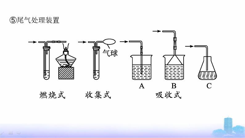 人教版高中化学必修第一册第2章海水中的重要元素——钠和氯教考衔接2有关气体实验的思维模型课件第8页