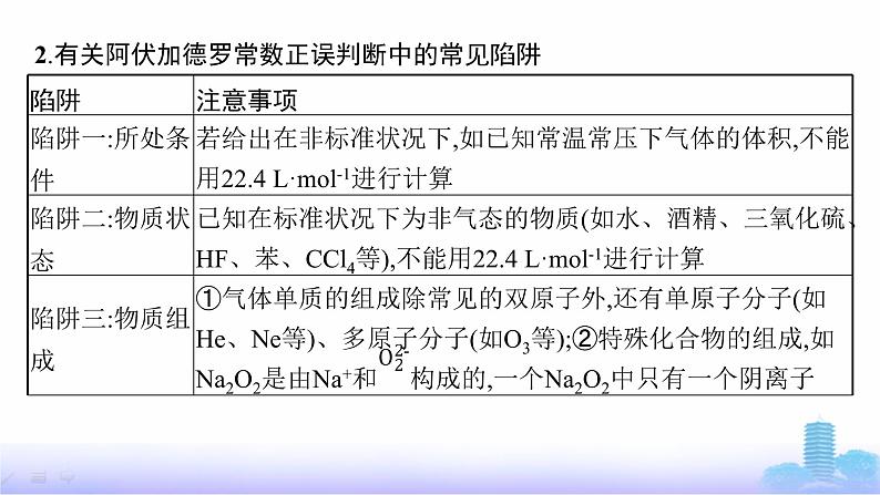 人教版高中化学必修第一册第2章海水中的重要元素——钠和氯微专题3阿伏加德罗常数的考查应用课件第3页