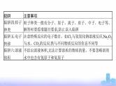 人教版高中化学必修第一册第2章海水中的重要元素——钠和氯微专题3阿伏加德罗常数的考查应用课件