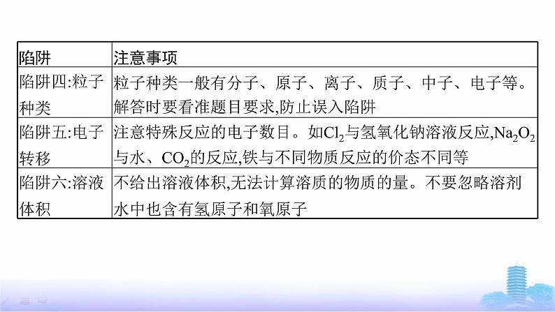 人教版高中化学必修第一册第2章海水中的重要元素——钠和氯微专题3阿伏加德罗常数的考查应用课件第4页