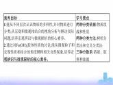 人教版高中化学必修第一册第1章物质及其变化第1节第1课时物质的分类课件
