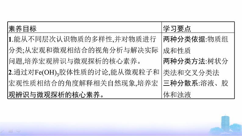 人教版高中化学必修第一册第1章物质及其变化第1节第1课时物质的分类课件第3页