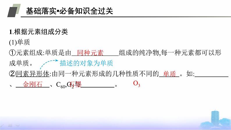 人教版高中化学必修第一册第1章物质及其变化第1节第1课时物质的分类课件第5页