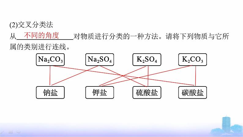 人教版高中化学必修第一册第1章物质及其变化第1节第1课时物质的分类课件第8页