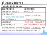 人教版高中化学必修第一册第1章物质及其变化第1节第2课时物质的转化课件