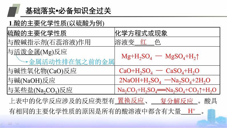 人教版高中化学必修第一册第1章物质及其变化第1节第2课时物质的转化课件第5页