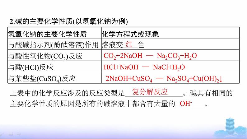 人教版高中化学必修第一册第1章物质及其变化第1节第2课时物质的转化课件第6页