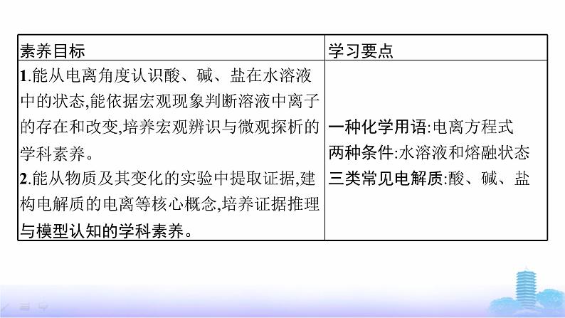 人教版高中化学必修第一册第1章物质及其变化第2节第1课时电解质的电离课件第3页