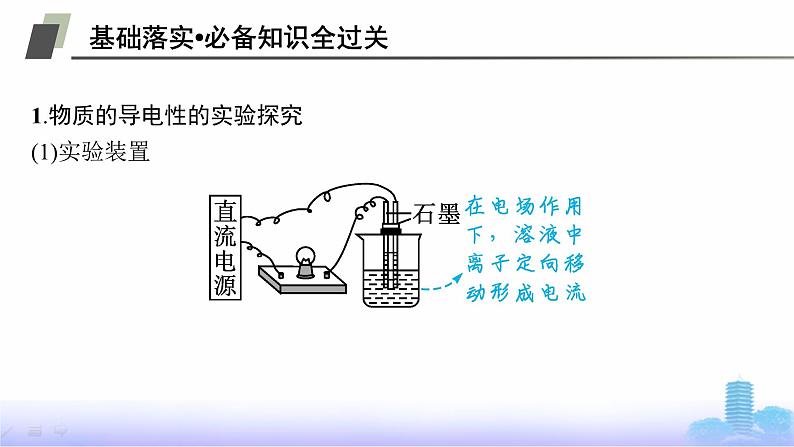 人教版高中化学必修第一册第1章物质及其变化第2节第1课时电解质的电离课件第5页