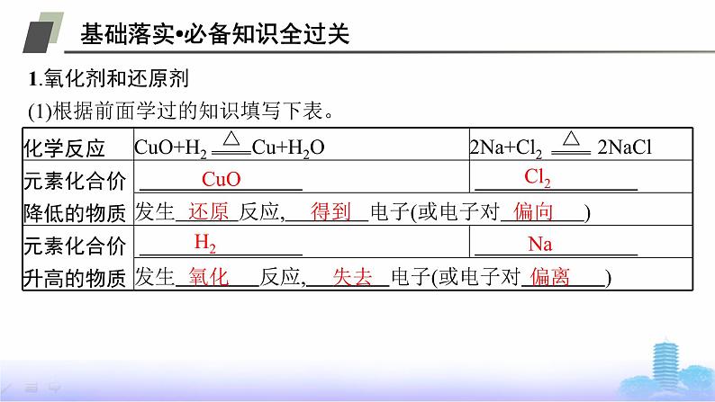 人教版高中化学必修第一册第1章物质及其变化第3节第2课时氧化剂和还原剂课件05