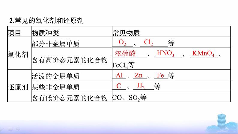 人教版高中化学必修第一册第1章物质及其变化第3节第2课时氧化剂和还原剂课件07