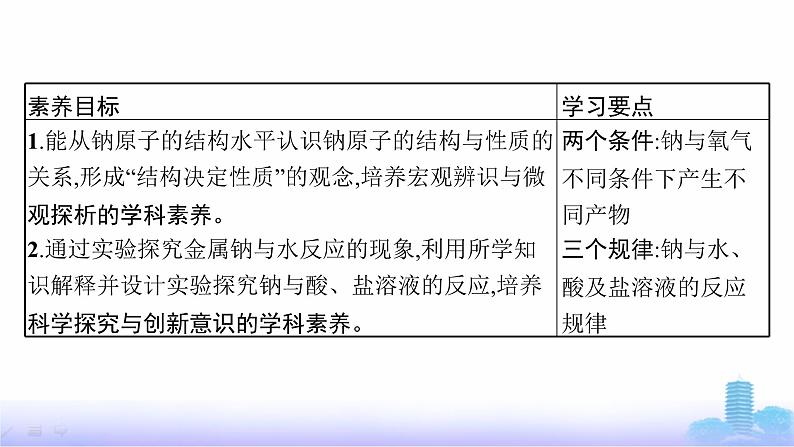 人教版高中化学必修第一册第2章海水中的重要元素——钠和氯第1节第1课时活泼的金属单质——钠课件第3页