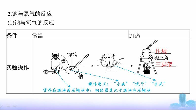 人教版高中化学必修第一册第2章海水中的重要元素——钠和氯第1节第1课时活泼的金属单质——钠课件第6页