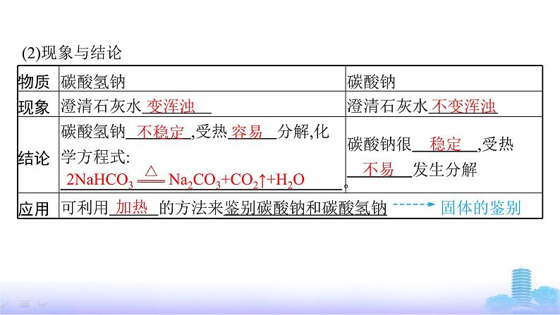 人教版高中化学必修第一册第2章海水中的重要元素——钠和氯第1节第3课时碳酸钠和碳酸氢钠、焰色试验课件第8页