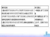 人教版高中化学必修第一册第2章海水中的重要元素——钠和氯第2节第1课时氯气的性质课件