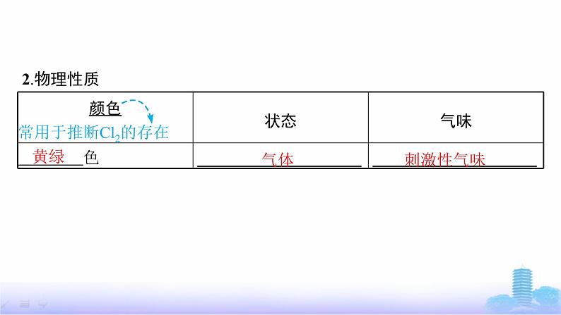 人教版高中化学必修第一册第2章海水中的重要元素——钠和氯第2节第1课时氯气的性质课件第6页