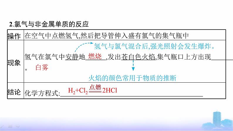 人教版高中化学必修第一册第2章海水中的重要元素——钠和氯第2节第1课时氯气的性质课件第8页