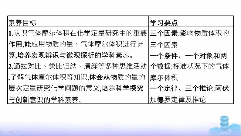 人教版高中化学必修第一册第2章海水中的重要元素——钠和氯第3节第2课时气体摩尔体积课件第3页