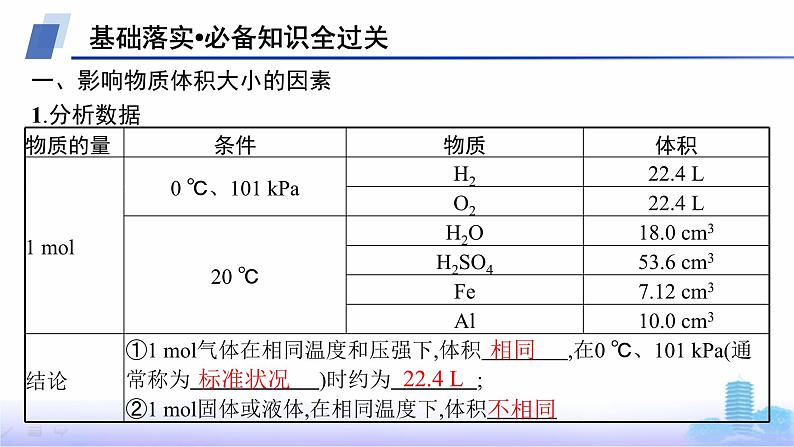 人教版高中化学必修第一册第2章海水中的重要元素——钠和氯第3节第2课时气体摩尔体积课件第5页